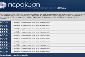 Υπολογίστε αυτόματα το φόρο περαίωσης